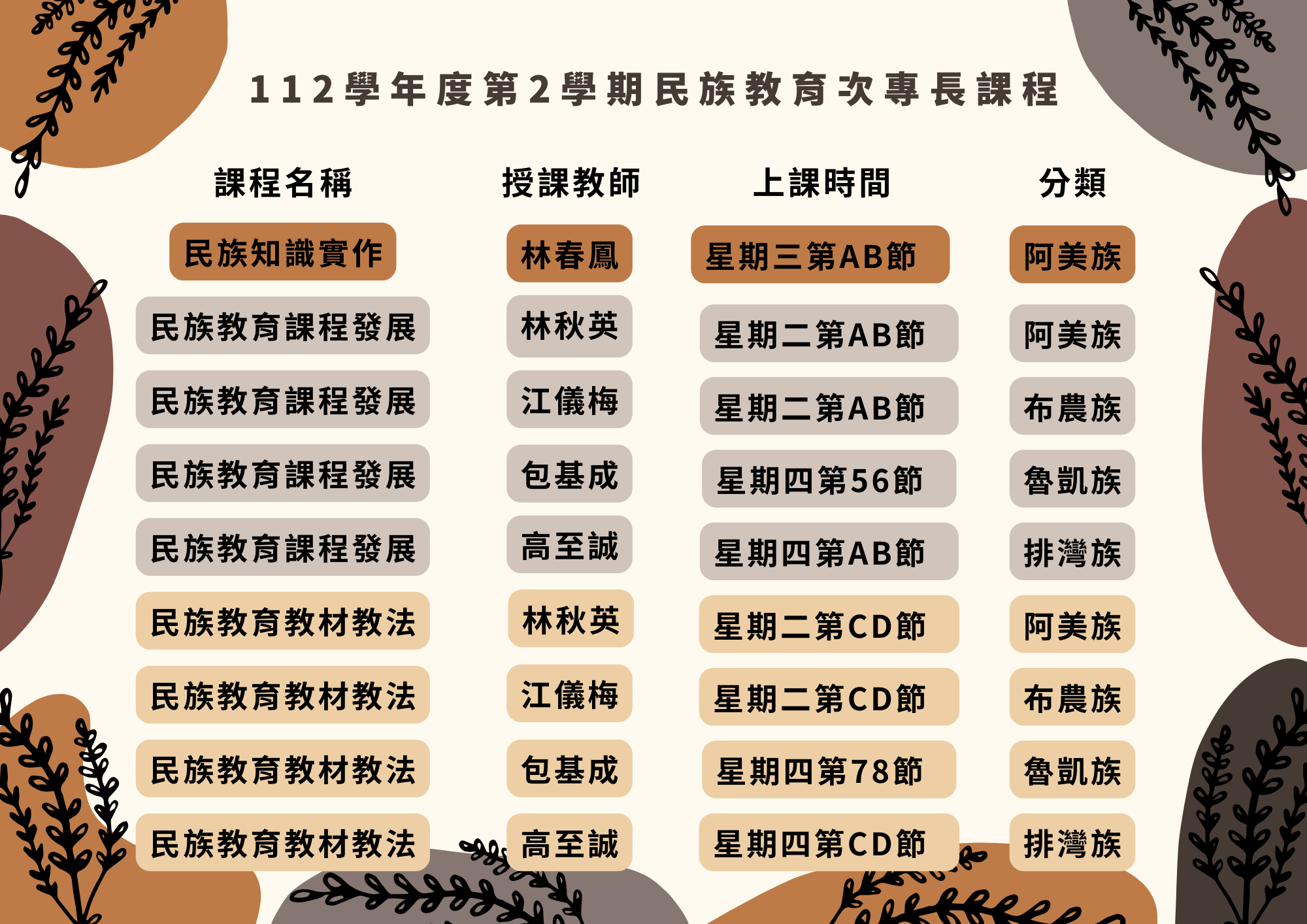 次專長