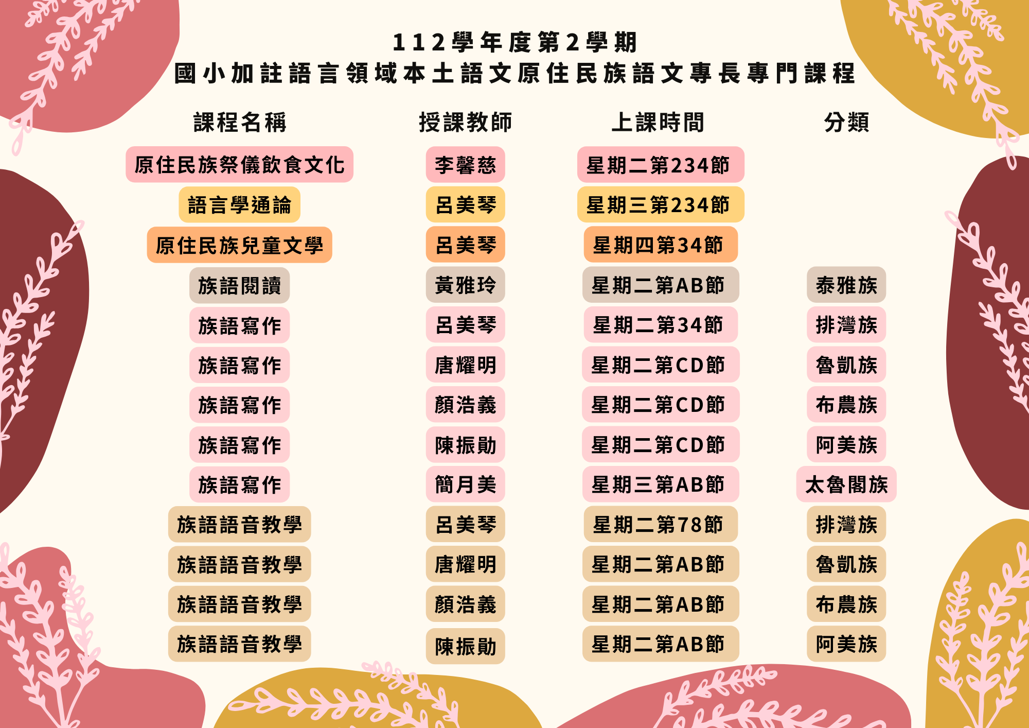 國小加註