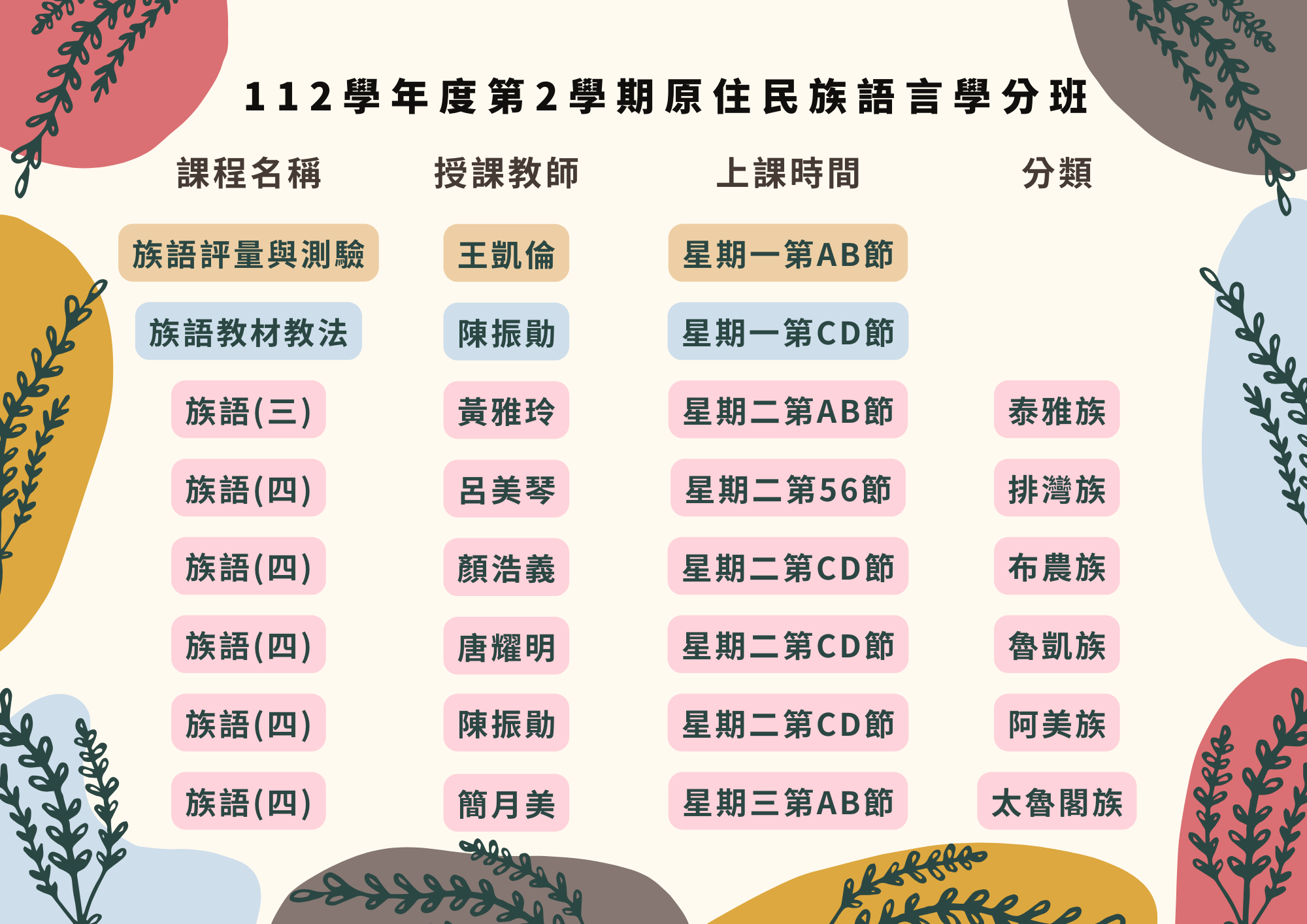 語言學分班
