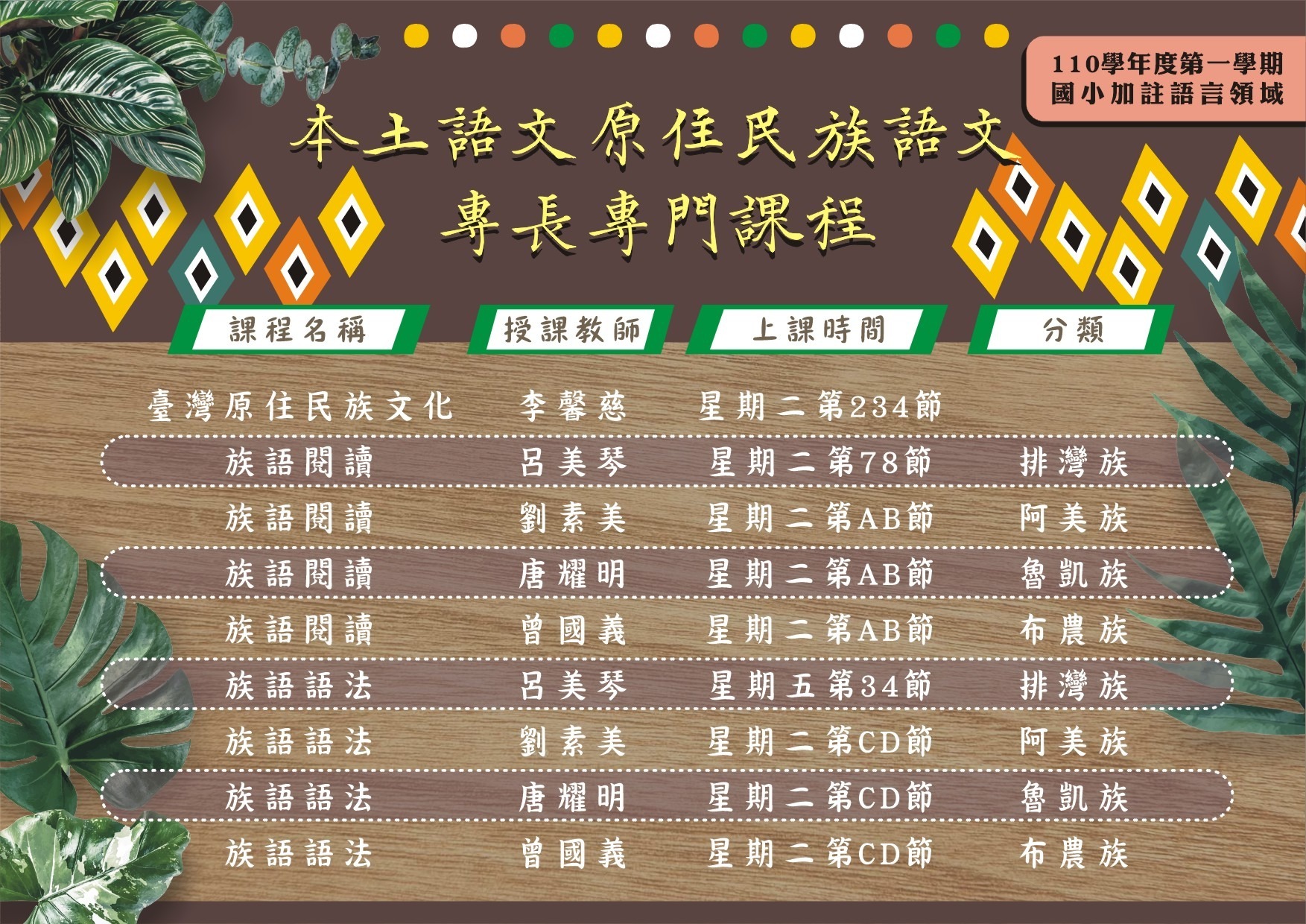 加註專長