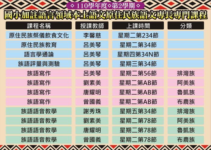 原住民族師資培育專班開設原住民族語言及文化課程
