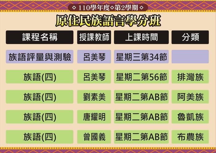 原住民族師資培育專班開設原住民族語言及文化課程