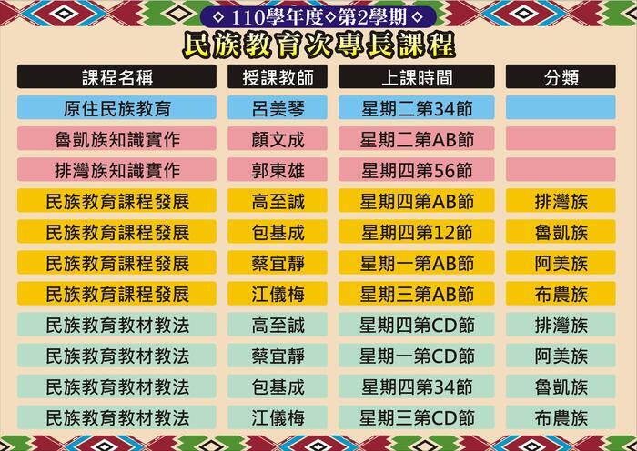 原住民族師資培育專班開設原住民族語言及文化課程